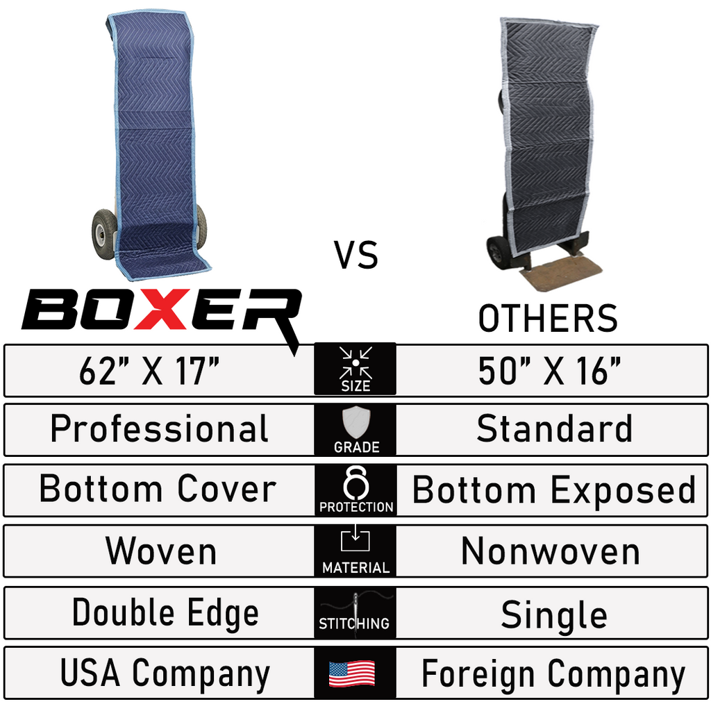Boxer DurableGuard Pro Dolly Protective Cover - 62" x 17"